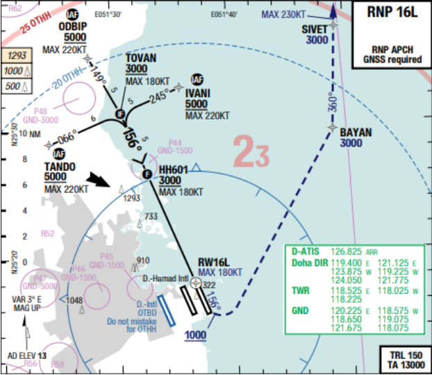 RNP approach procedure for OTHH RWY 16L